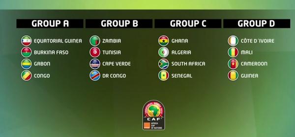Os grupos da CAN 2015.