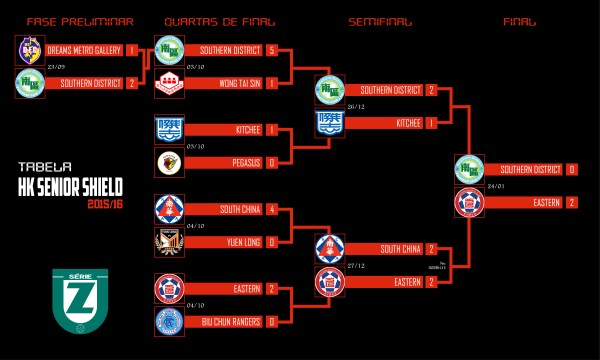 (Arte: Felipe Augusto/Série Z)